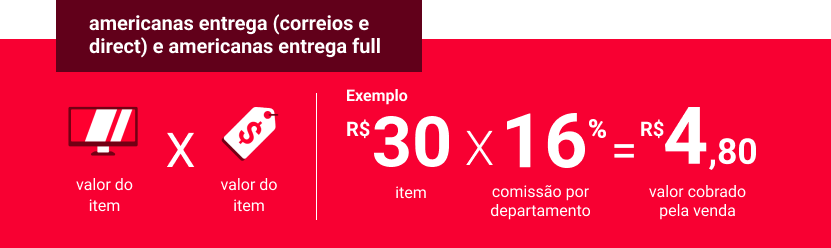 Regras de comissão